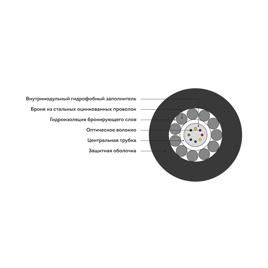 Кабель оптоволоконный, Интегра, ИКБ-Т-А4-2.7 кН, предназначен для прокладки в грунт на основе центральной трубки.