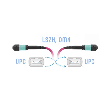 Патч корд оптоволоконный, А-Оптик, MPO/UPC-MPO/UPC OM4 50/125, 12 волокон, FF (Female/Female), LSZH, Type B, 1,5 м